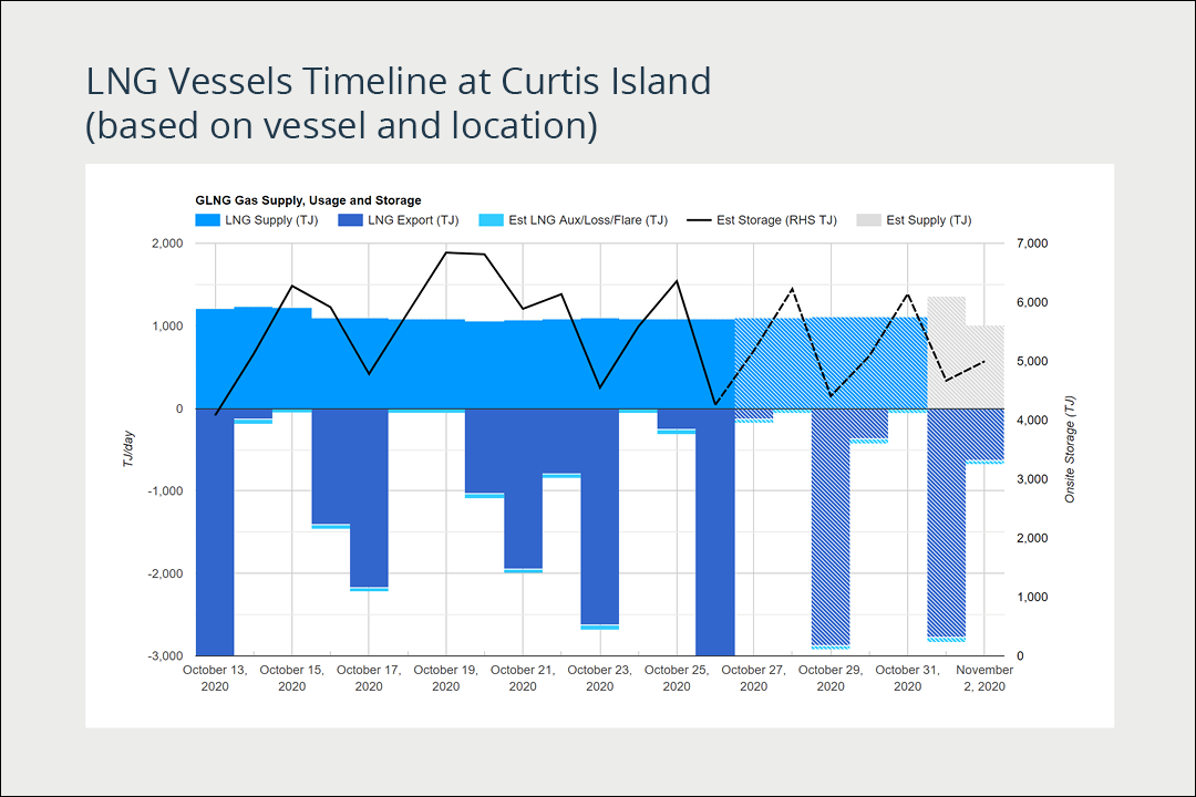 Gas Market Analysis Tool