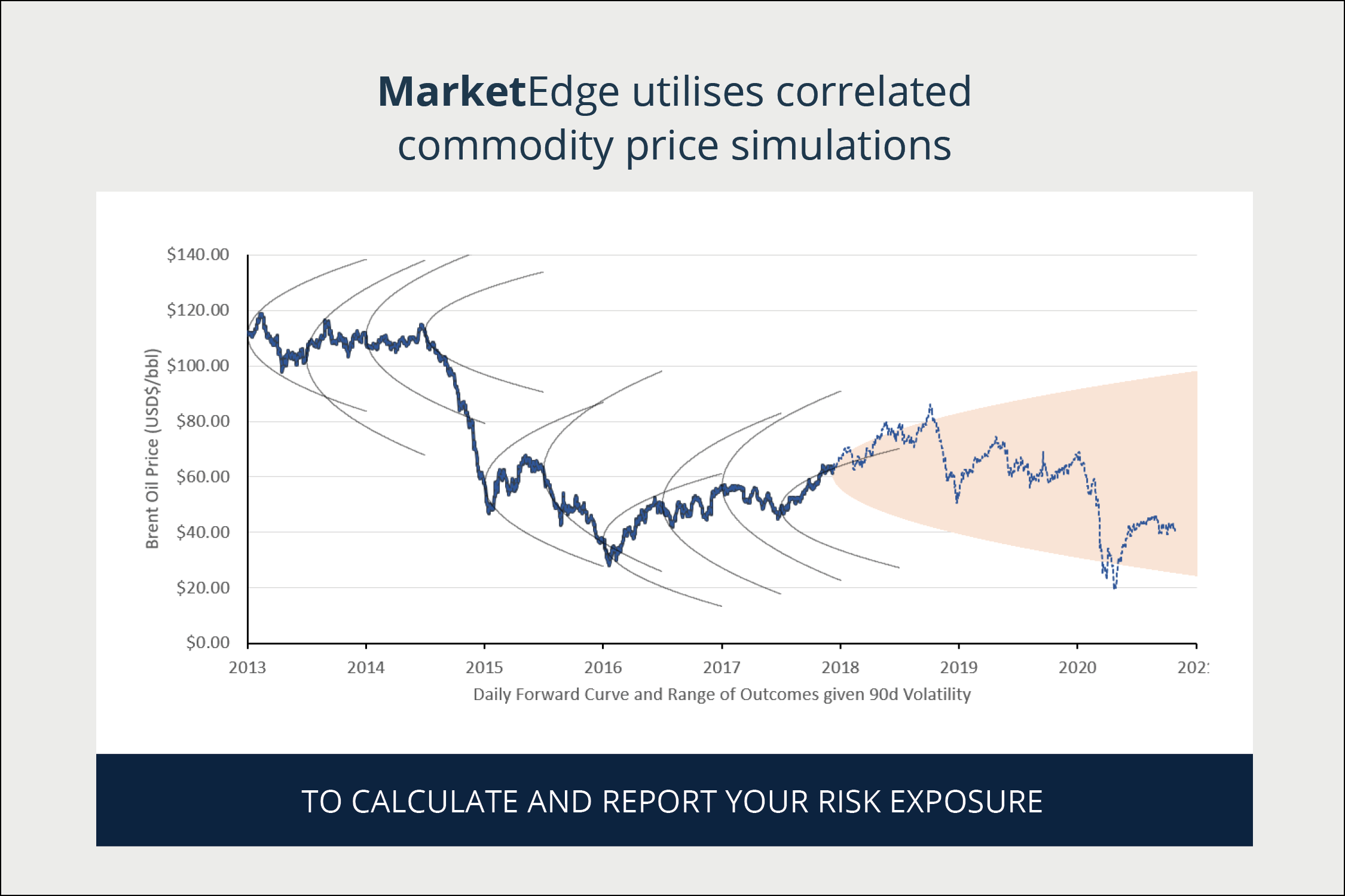 Market Edge – Risk and Analytics