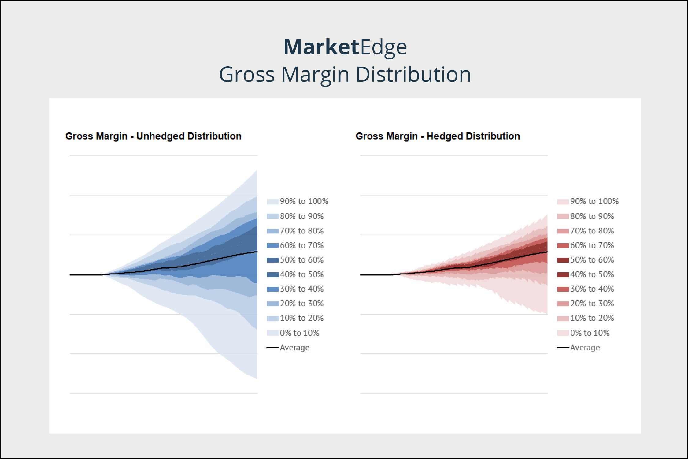 Market Edge – Risk and Analytics